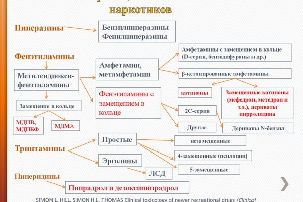 Kraken актуальные ссылки официальный сайт