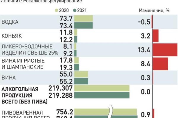 Кракен шоп интернет нарко