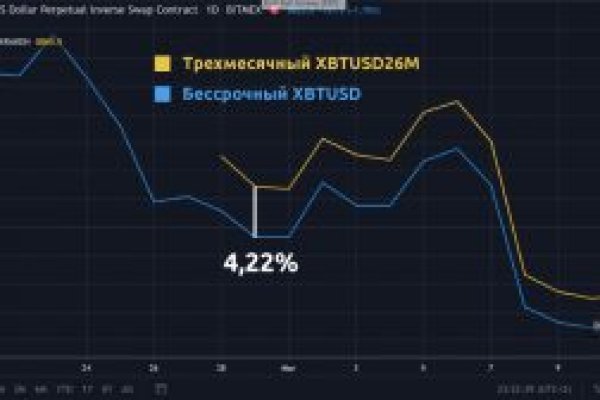 Кракен сайт закладок